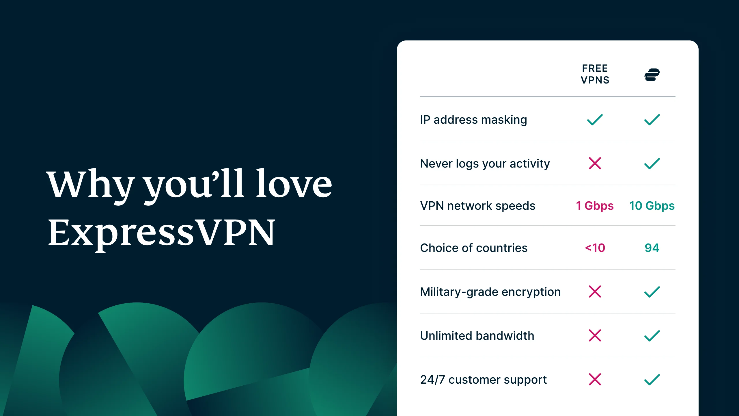 ExpressVPN 1