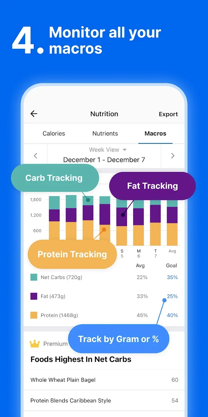 MyFitnessPal 5